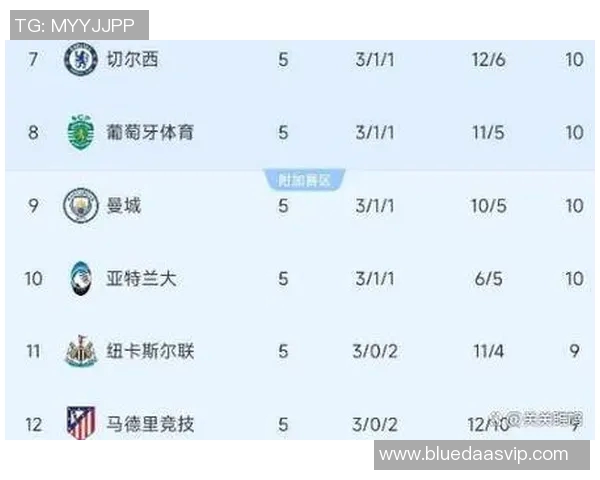 欧冠联赛积分汇总及球队表现分析全景解读